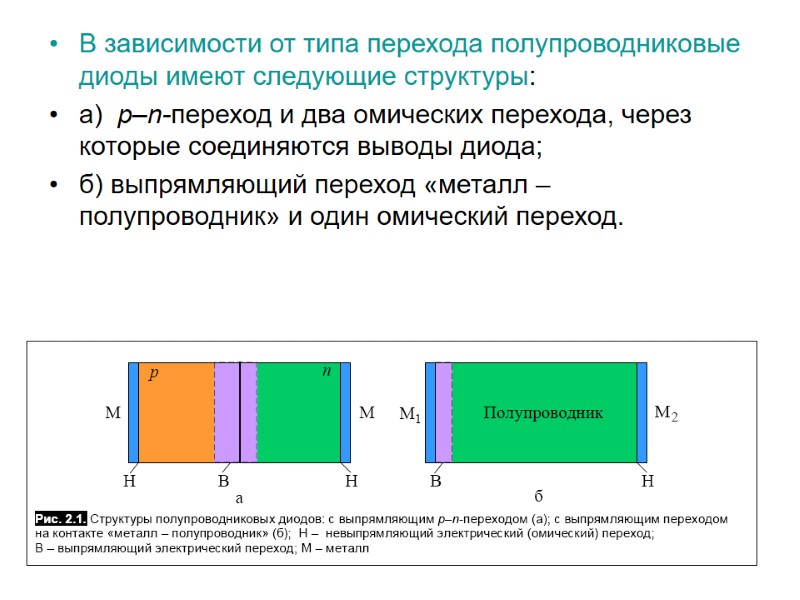 В зависимости от типа перехода полупроводниковые диоды имеют следующие структуры:  а)  p–n-переход